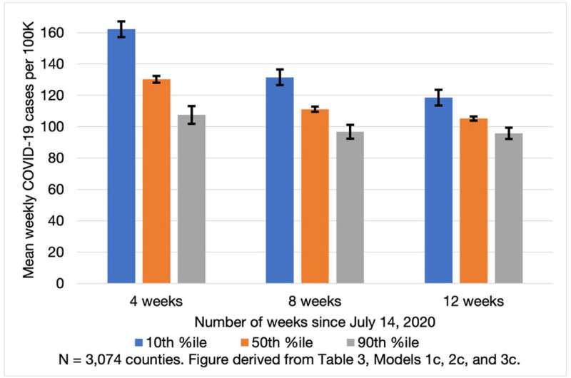 Numatomos BIA vidutinės savaitės naujų COVID-19 atvejų vienam gyventojui ribos. Kreditas: SSM – gyventojų sveikata (2025). DOI: 10.1016/j.ssmph.2025.101747 Skaitmeninė gelbėjimo linija: spartus internetas, susijęs su mirtingumo nuo COVID-19 sumažėjimu