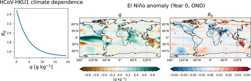 El Niño, La Niña ir infekcinė liga: supratimas, kaip ENSO ciklai veikia imunitetą ir protrūkio modelius