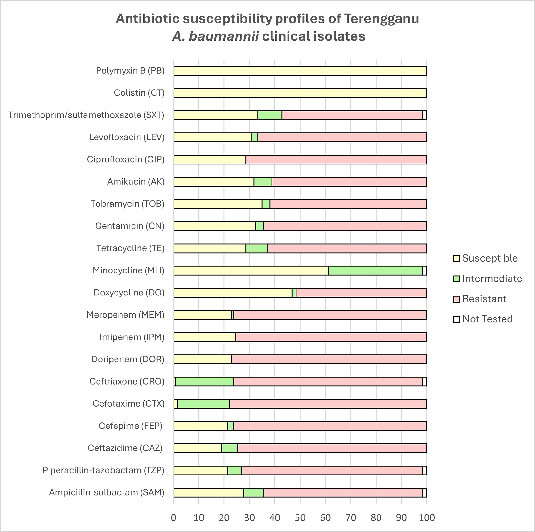 Mirtingi antibiotikams atsparios superbug bakterijos, plintančios Malaizijos ligoninėje