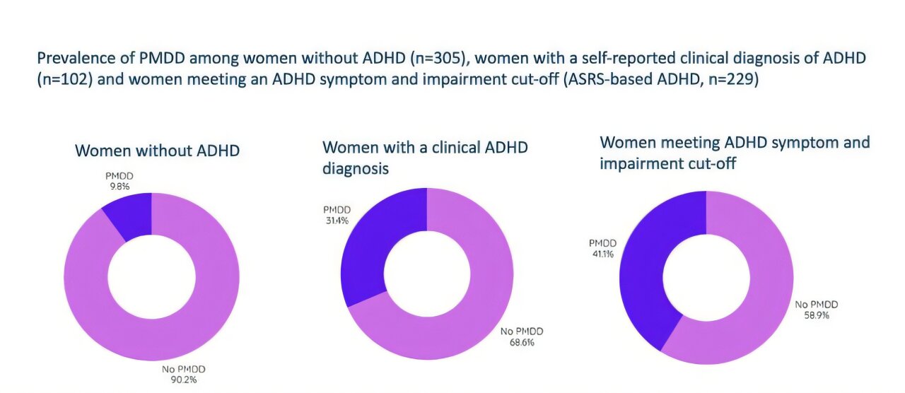 ADHD ryšys su sunkiu priešmenstruaciniu sutrikimu, atskleistu moterims