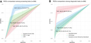 Tuberkuliozės patikros stiprinimas didelės rizikos sąlygomis